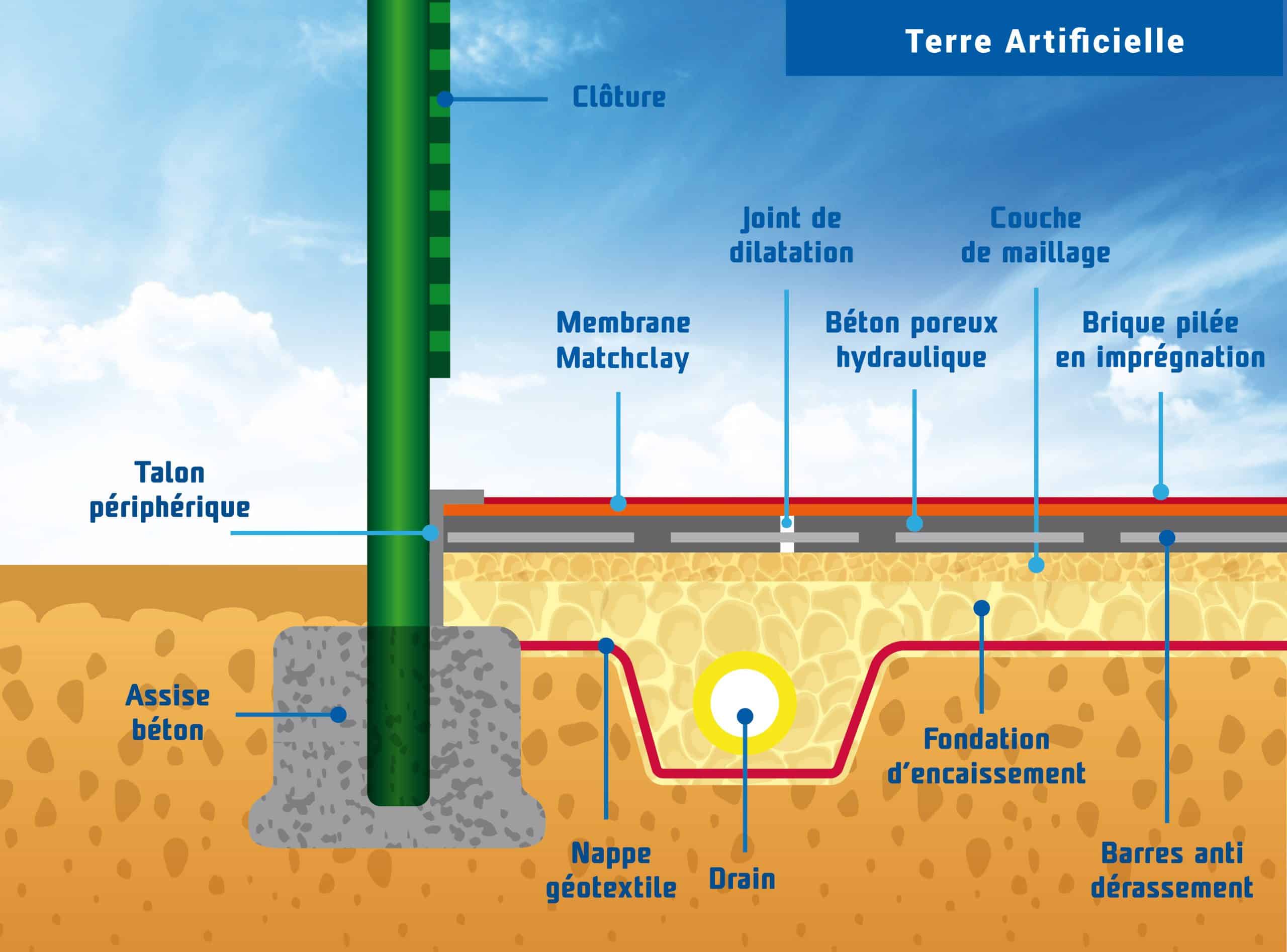 Surface-en-Terre-Artificielle-Miniature